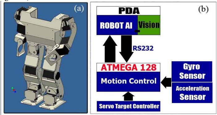 Fig. 2. (a) Our Humanoid soccer robot, (b) Overview of the Control System