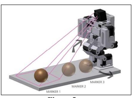 Figure 5: Ball detection algorithm