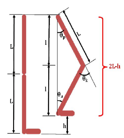 Figure 6: Inverse Kinematics Simplify