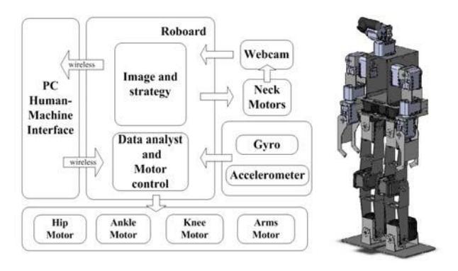 Mechanical design of TWNHR-VI