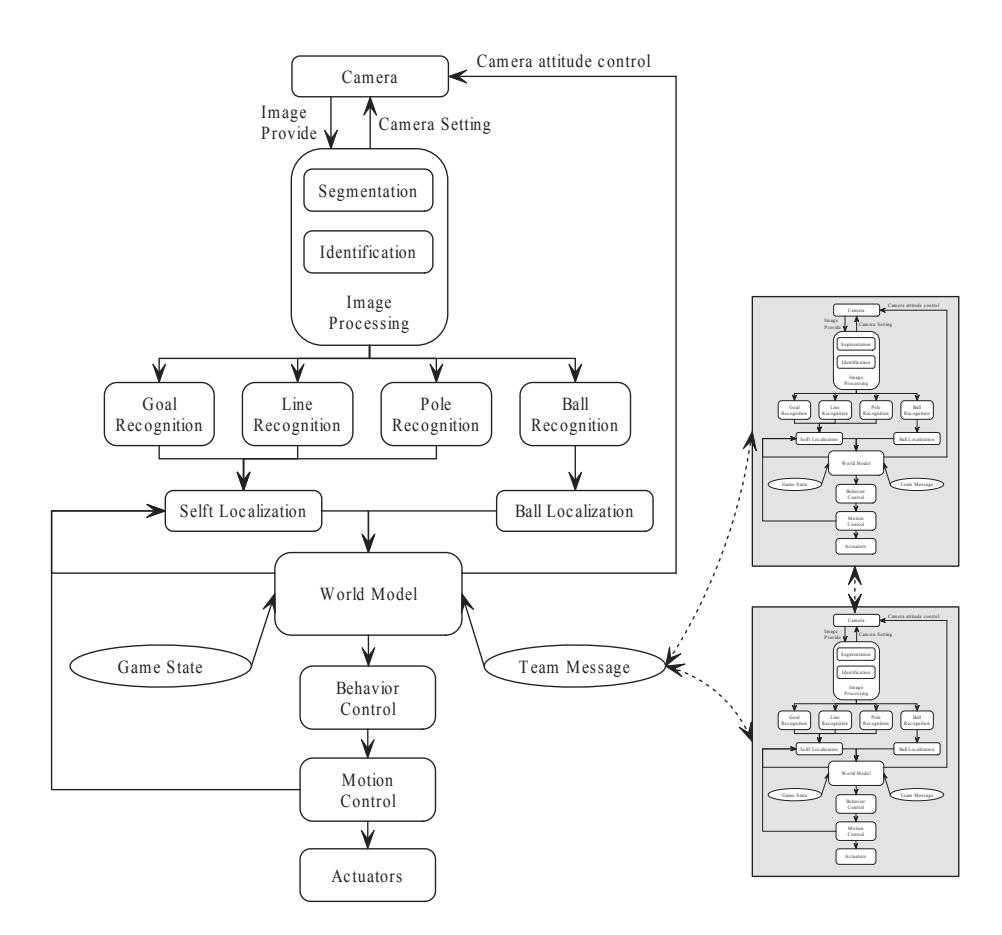 Fig. 5. Software Architecture