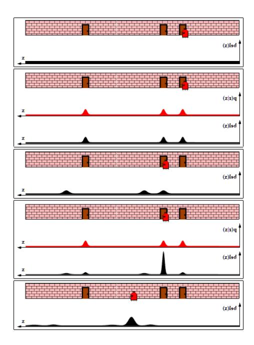 Fig. 4. Example of markov localization