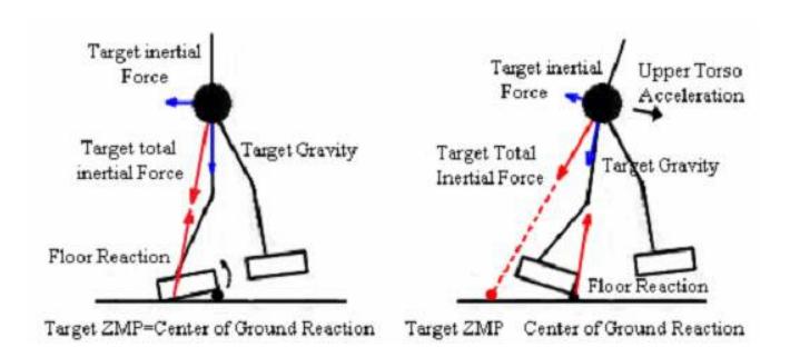 Fig. 5: the diagram shows the robot losing balance