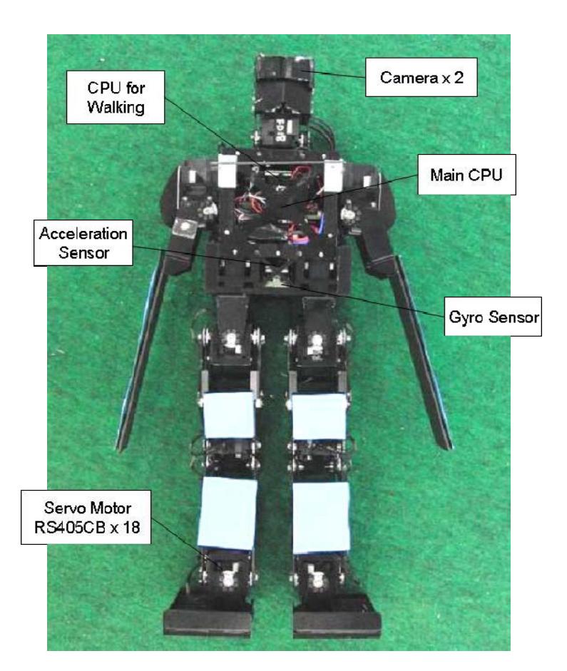 Fig.1 Structure of the Robot