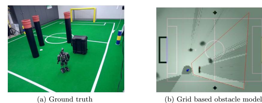 Grid-based Obstacle Model: (a) shows a real world scene featuring multiple obstacles. (b) shows the grid-based obstacle model used on our robots.