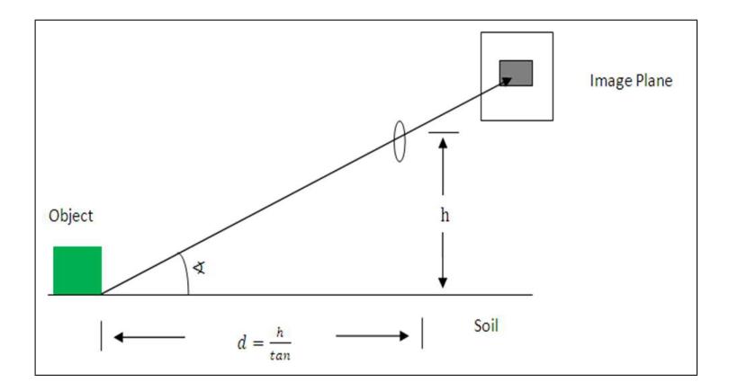 Fig. 3. Determination of the distance between the robot and the ball.