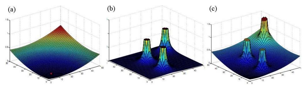 Fig. 6. Path planning with potential fields algorithm.