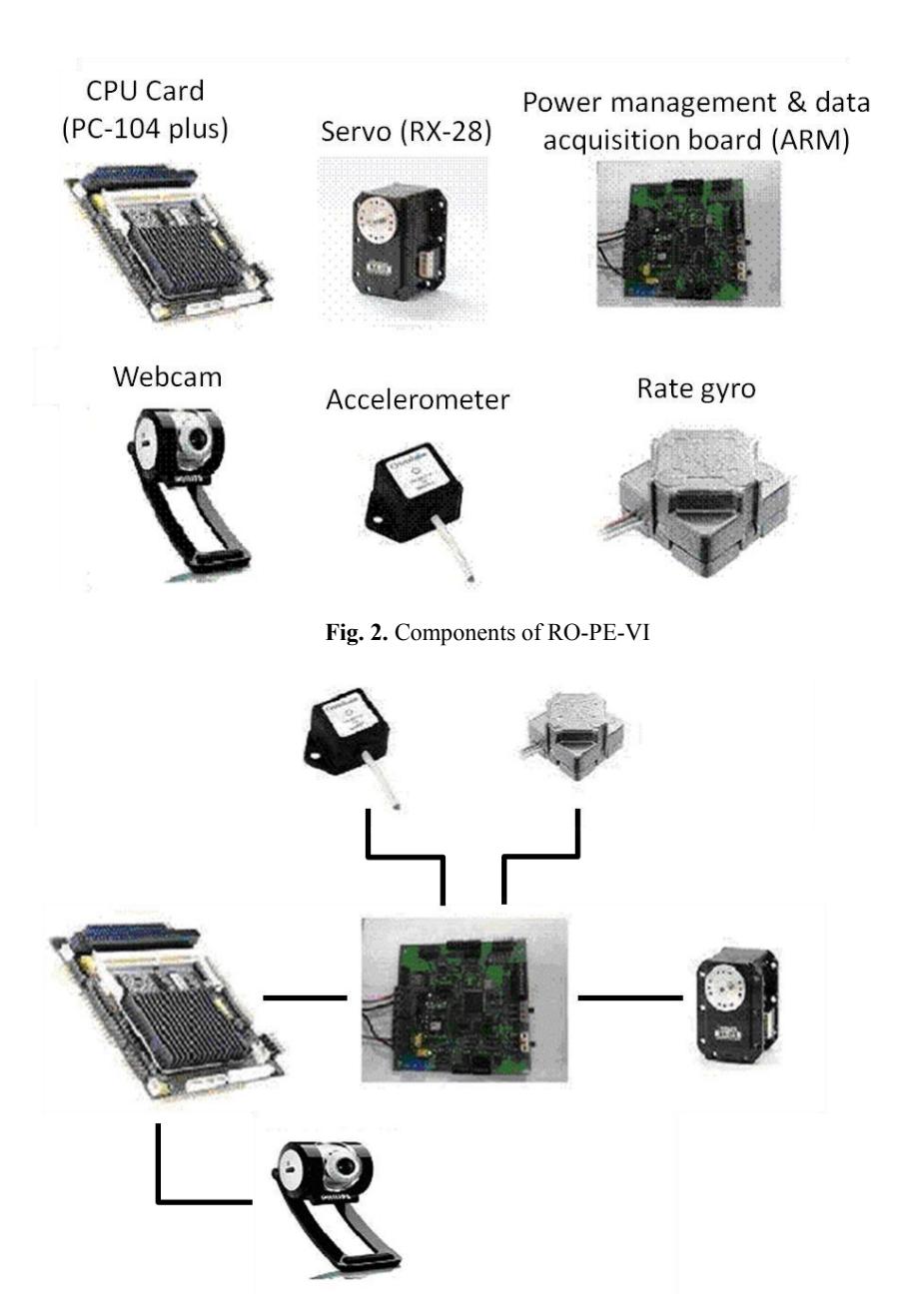 Fig. 3. Connections between components on RO-PE-VI