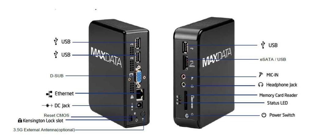 Fig 3. Max-Data QutePc3020