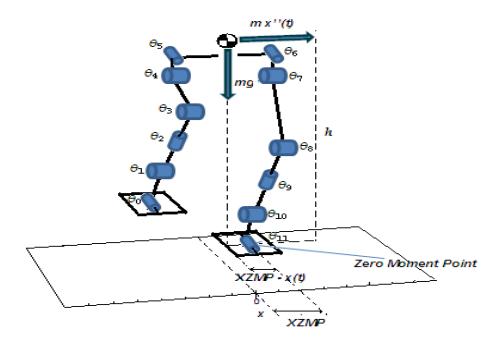Foot-path of robot considering Zero-Moment-Point.