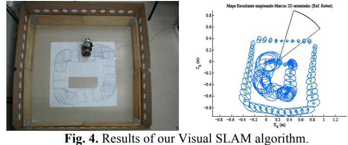 Visual EKF SLAM results.