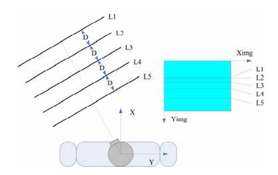 Variable Scan Step in Clustering