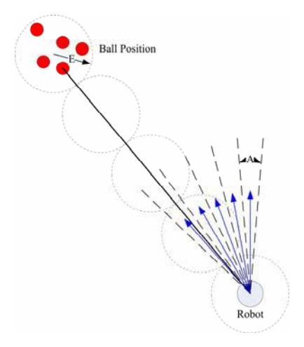 Measurement Approximation Example about a Ball Position with Error of E and A