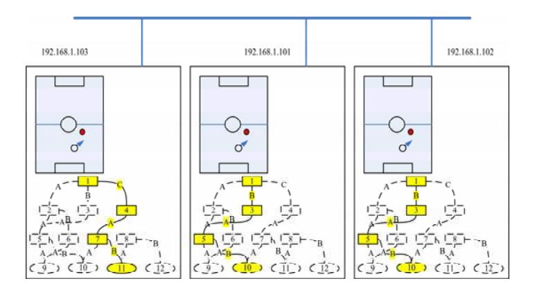 Data Sharing Scheme Among Robots of Team