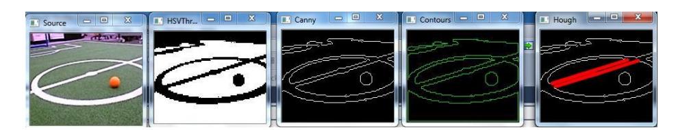 Raw image with Canny edge detection and Hough transform.
