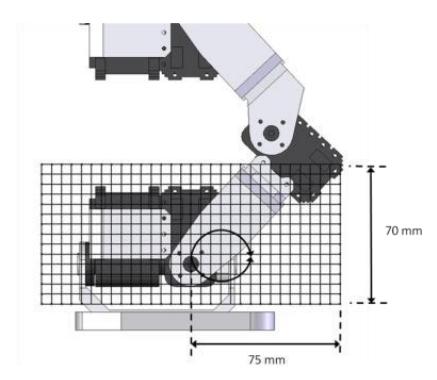 Kinematic grid with curve indicating the trajectory of the foot defined by (1) & (2).