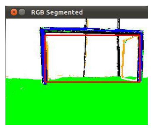 Fig. 3. Goal Detection.