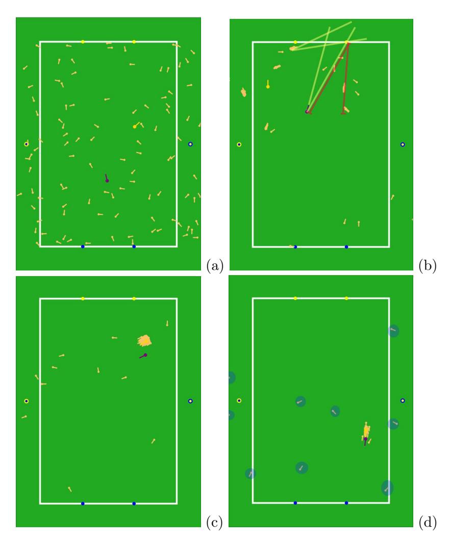 Fig.4. Monte Carlo localization with random particles. Each picture shows a particle set representing the robot's position estimate (small lines indicate the orientation of the particles). The yellow particle depicts the mean of the particles, and the true robot position is indicated by the purple particle. The pictures illustrate the robot's global localization in the robocup field.