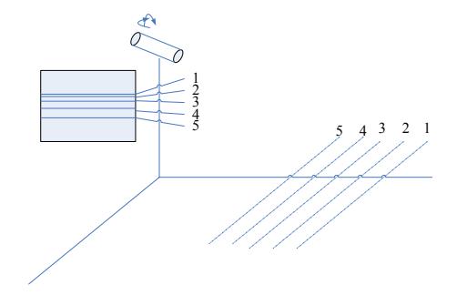 Scan Step Variation to Cartesian Distance