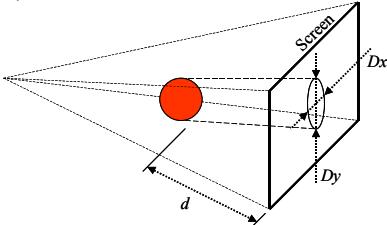 Relationship between distance and apparent size on image of ball.
