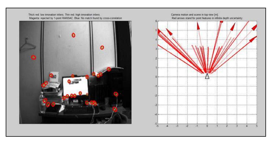 Fig. 4. Some results of our 1-point RANSAC-IDP-EKF Visual SLAM algorithm.