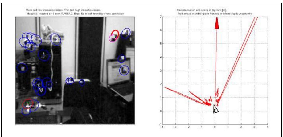 Fig. 4. Some results of our 1-point RANSAC-IDP-EKF Visual SLAM algorithm.