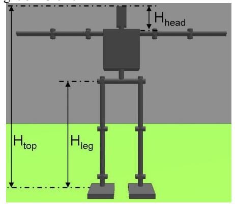 Fig. 2. Robot parameters [1-2].