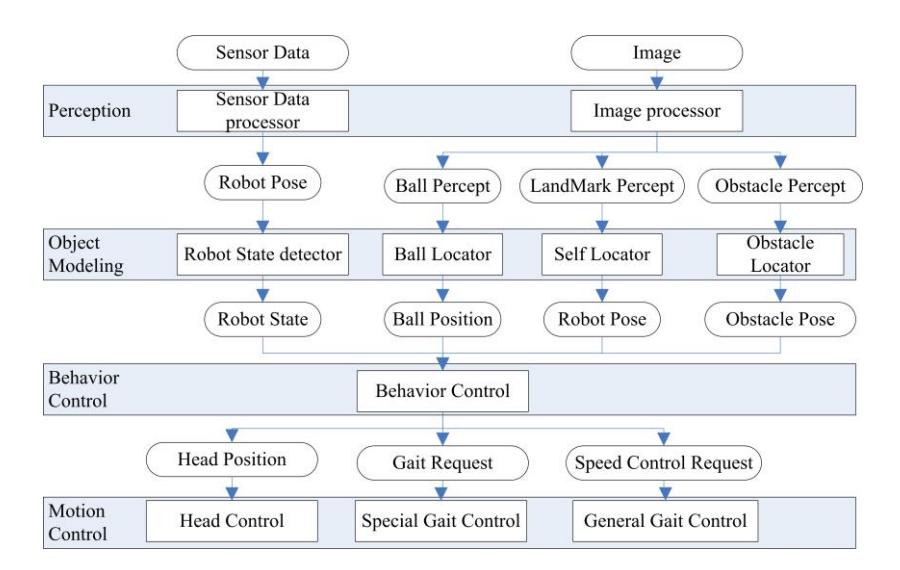 Fig. 1. The framework of hardware