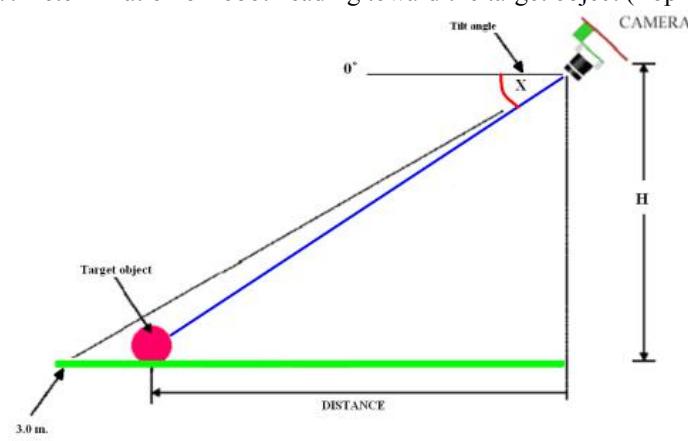 Fig. 8. Determination of the object distance referenced to the robot (Side View).