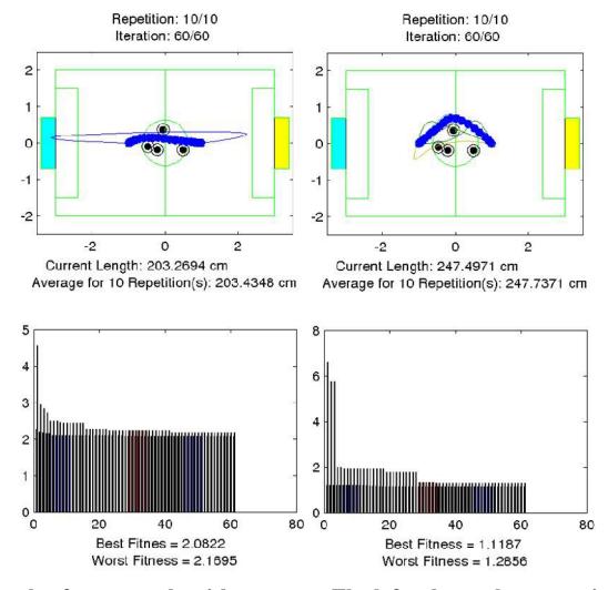 Fig. 4. This is a sample of our new algorithm output. The left column shows previous method and right column the new developed method. The figure in top shows space configuration and the bottom one shows convergence of fitness function diagram. While previous algorithm planes a path through obstacles our algorithm planes a safer path which is about 20% longer.