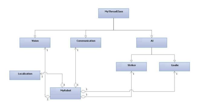 Fig. 2. Software structure.