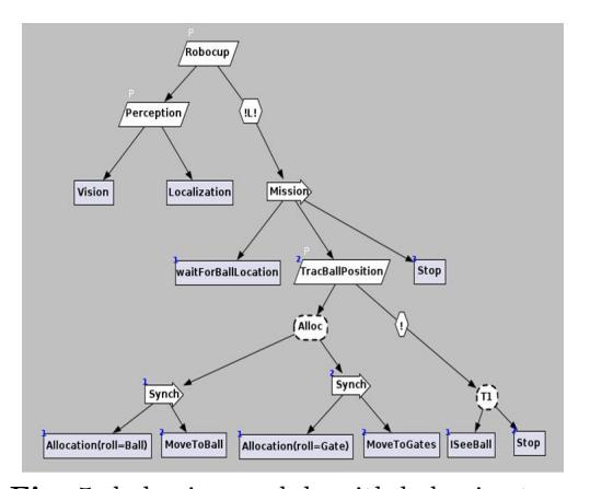 Fig. 5. behavior module with behavior tree.
