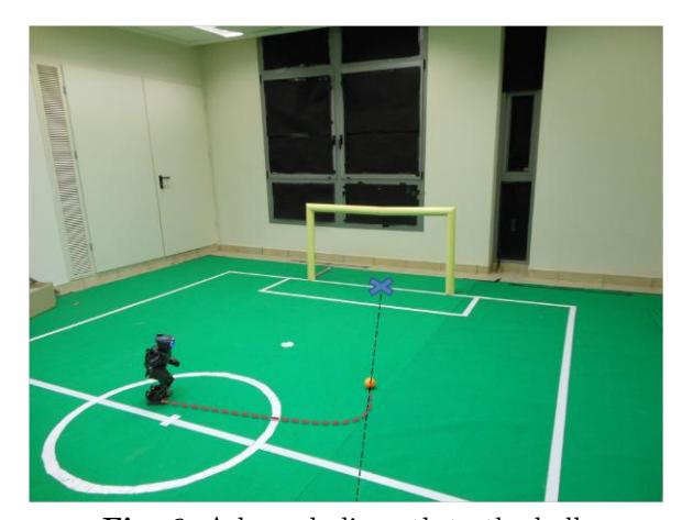 Fig. 6. A hyperbolic path to the ball.