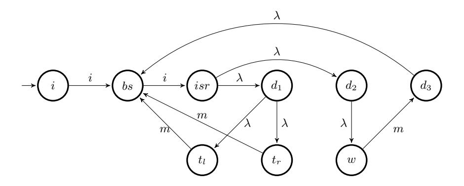 Decision diagram