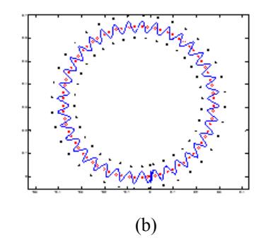 The generated trajectory using new cost function for finding the next inverted pendulum parameters. The red dots shows origin of each step, the cross signs are the origin of inverted pendulum and the blue lines is the trajectory of COM in a turning maneuver.