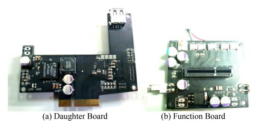 Fig.4. Developed Control Circuits