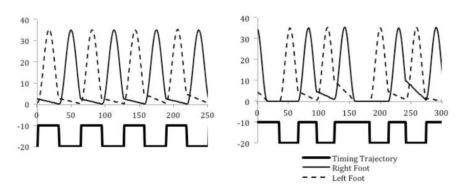 Figure 7. Walking trajectory (ankle joint) and timing diagram of landing controller.