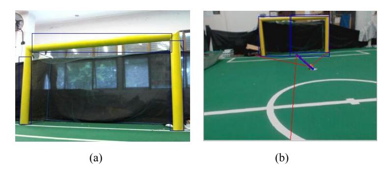 Figure 9. Object segmentation and identification of goal on the field