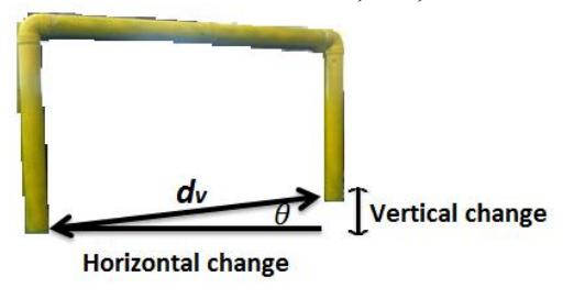 Figure 10. Slope angle formulation of the goal.