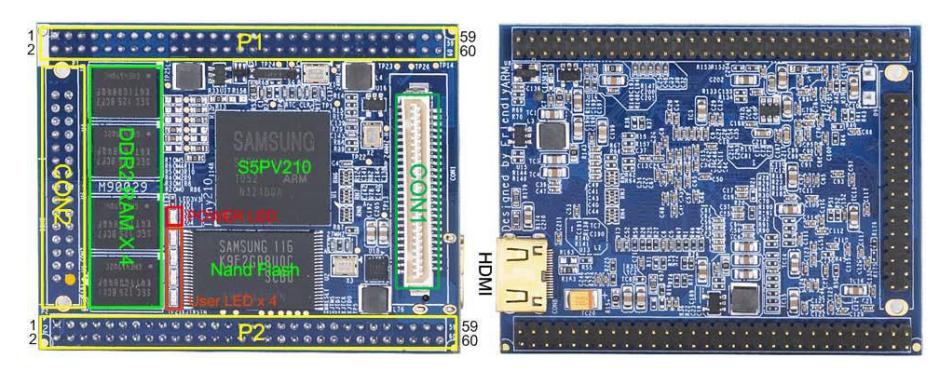 Fig. 2. Main Controller