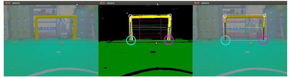Fig. 2. Color segmentation for identifying search region for each object type.