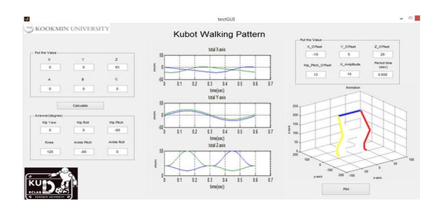 GUI of KUbot walking pattern