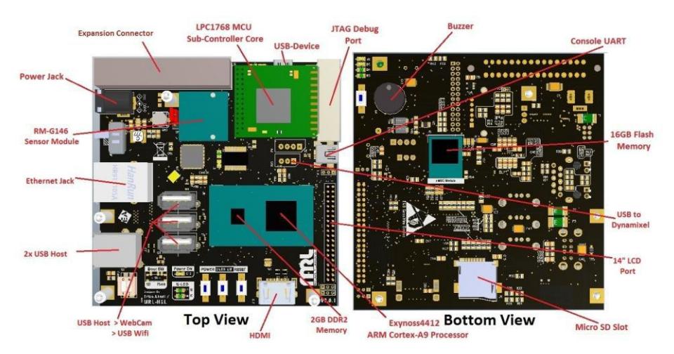 Fig. 2- Our new designed embedded processing board.