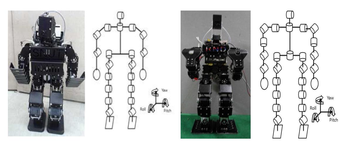 Figure 2.1 RND-Spirit Picture and structure, Figure 2.2 RND-Ultra Picture and structure