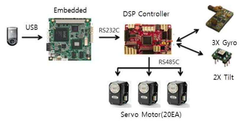 Figure 3.1 Electrical Specs.