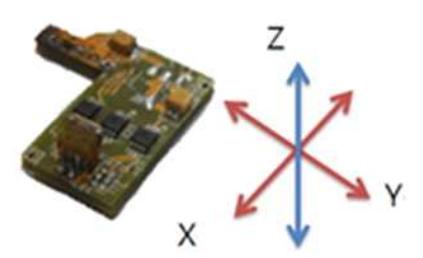 Figure 3.3 Gyro Sensor