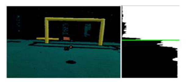 Figure 5-1.1 Field horizontality Projection