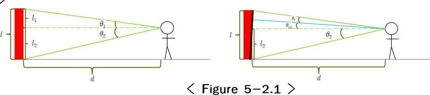 Localization visualization