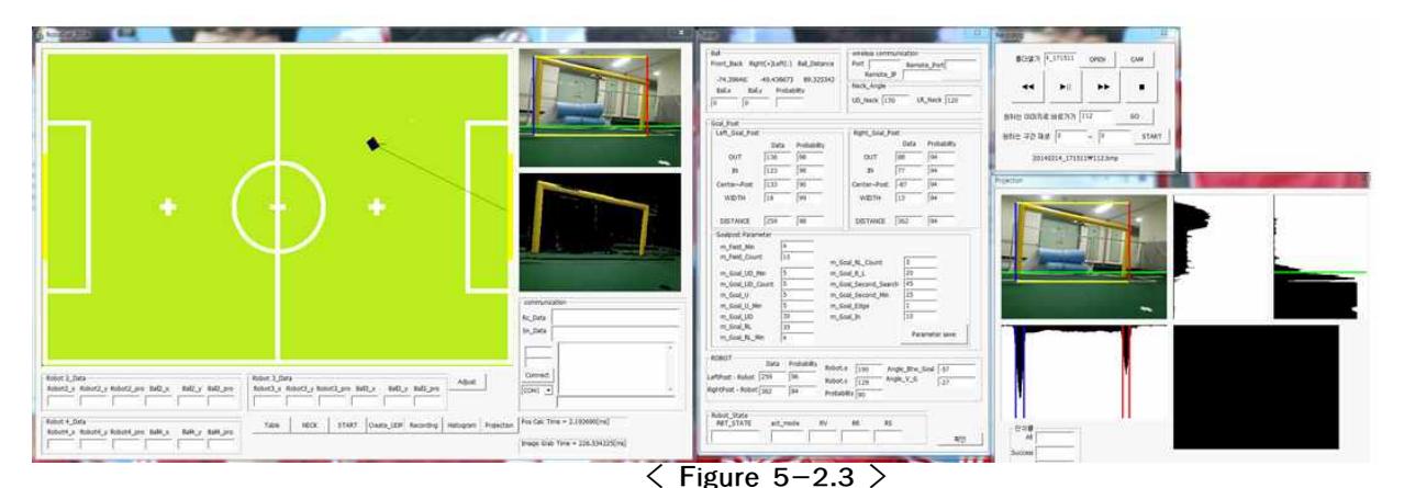 Possibility application for localization