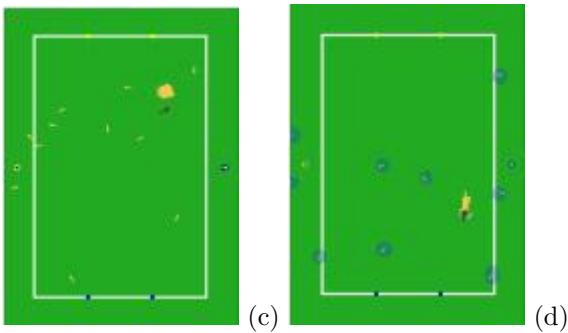 Monte Carlo localization with random particles (continued). Each picture shows a particle set representing the robot's position estimate (small lines indicate the orientation of the particles). The yellow particle depicts the mean of the particles, and the true robot position is indicated by the purple particle. The pictures illustrate the robot's global localization in the robocup field.